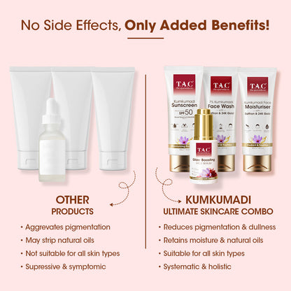 Kumkumadi Complete Care Regime