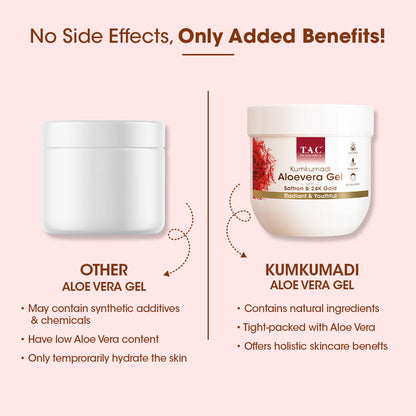 Kumkumadi Aloevera Gel