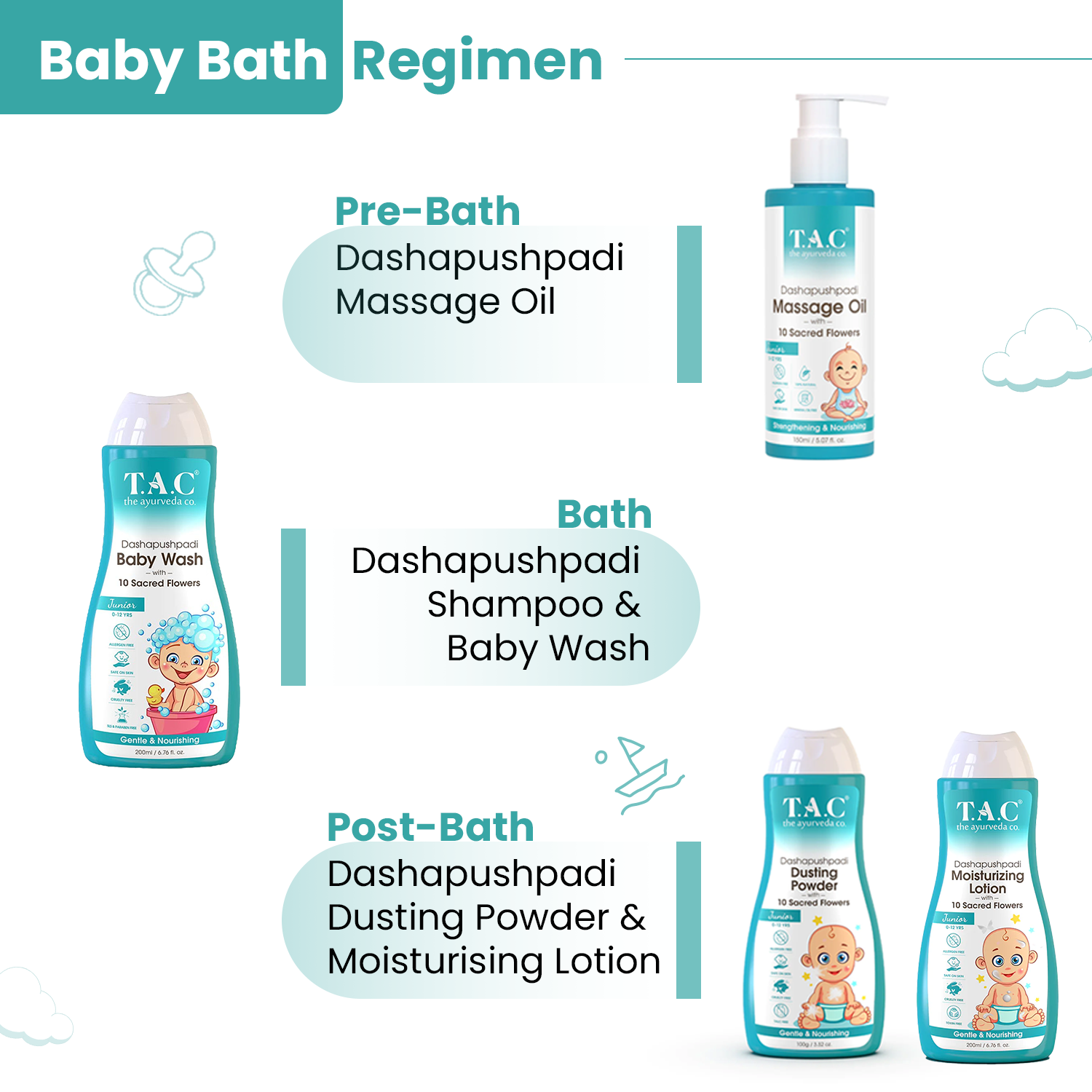 Dashapushpadi Baby Dusting Powder