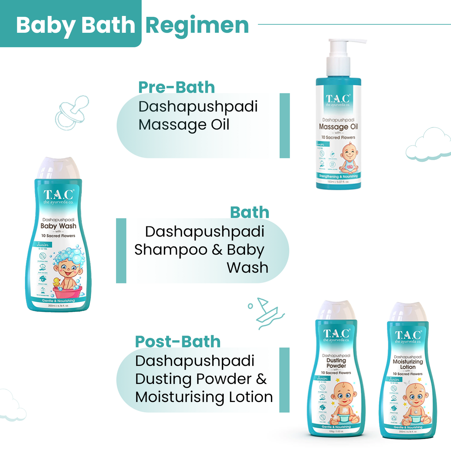 Dashapushpadi Baby Shampoo