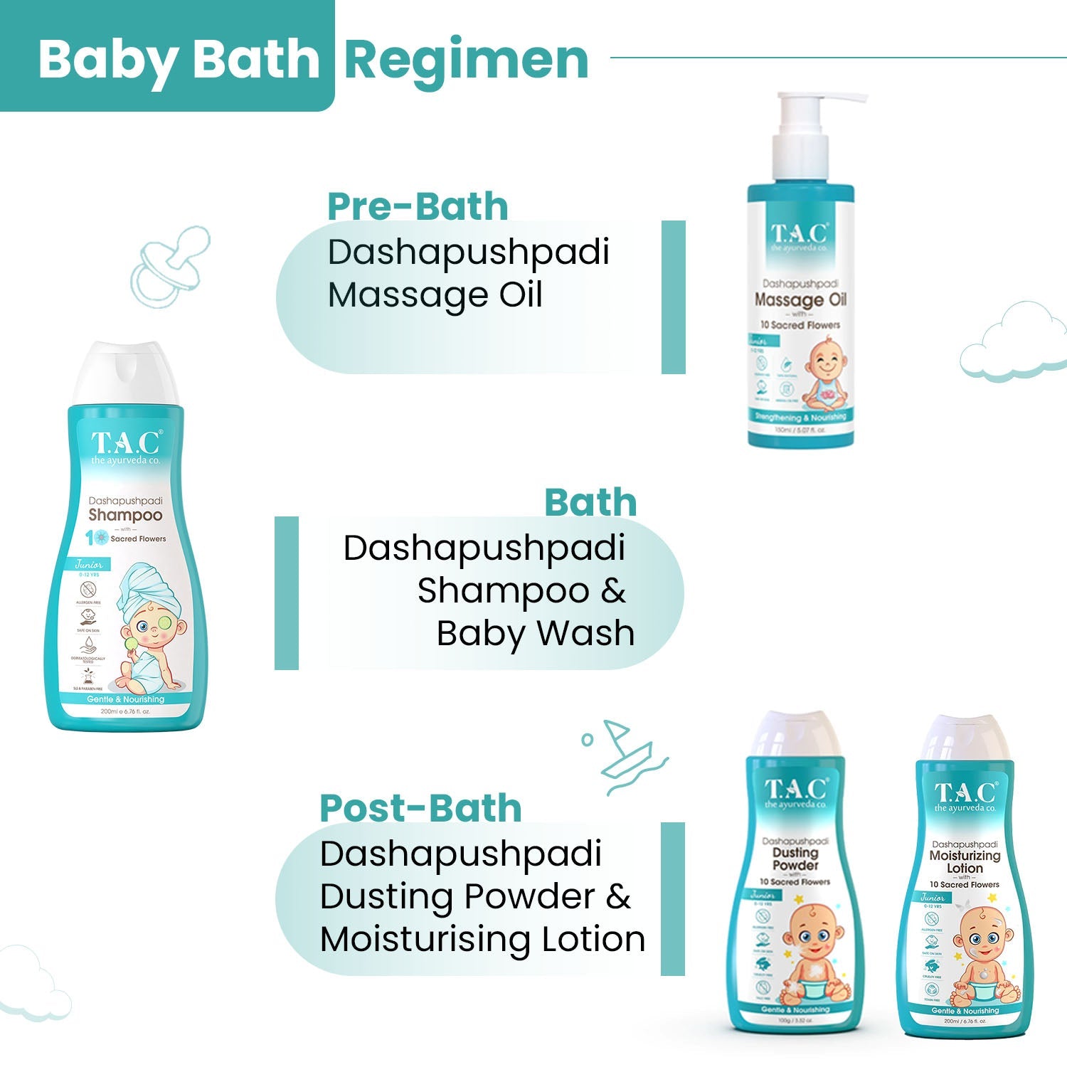 Dashapushpadi Baby Body wash