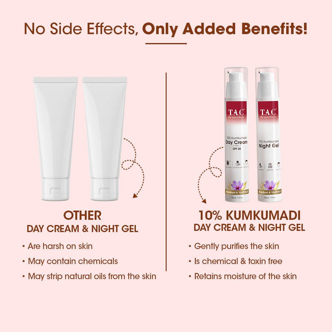 Kumkumadi Day Cream and Night Gel Combo