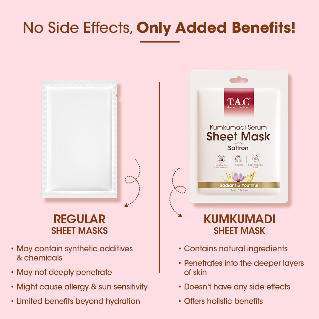 Kumkumadi Serum Sheet Mask (Pack of 3)