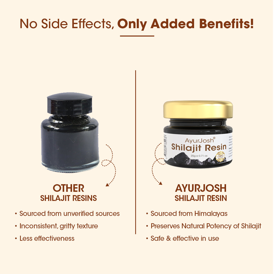 AyurJosh Shilajit Resin (Pack of 2)