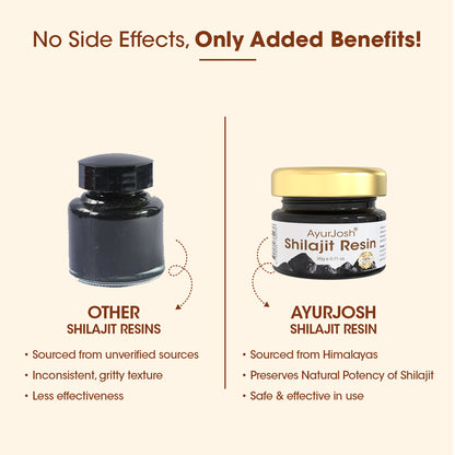 AyurJosh Shilajit Resin (Pack of 2)