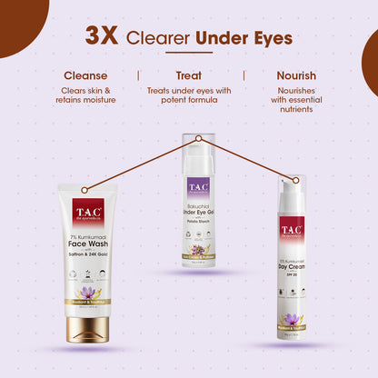 Bakuchiol Under Eye Gel