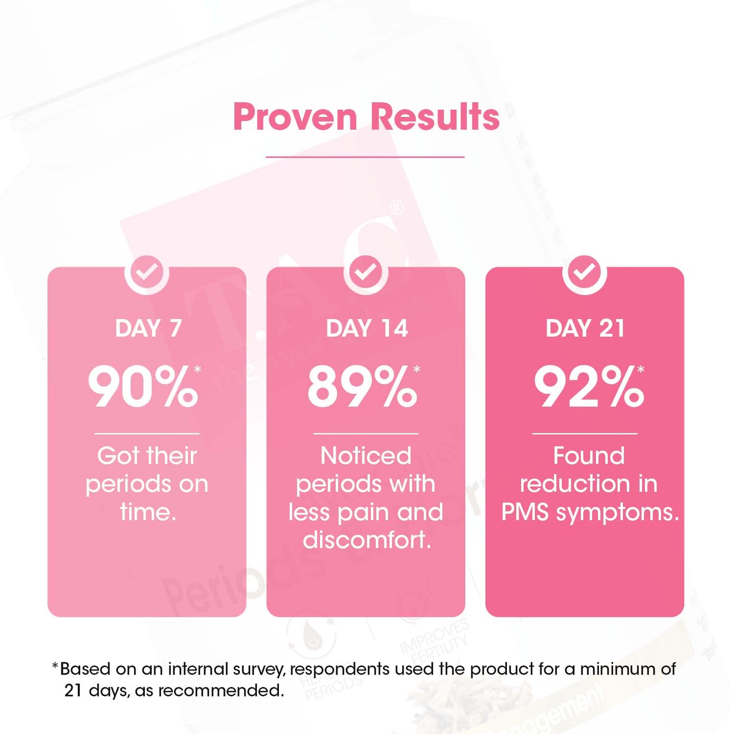 AyurCare Periods & Hormones