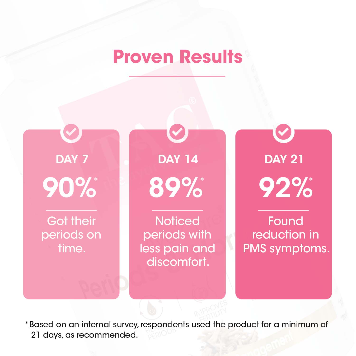 AyurCare Periods & Hormones