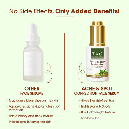 Acne & Spot Correction Face Serum