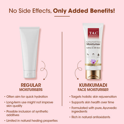 Kumkumadi Face Moisturiser